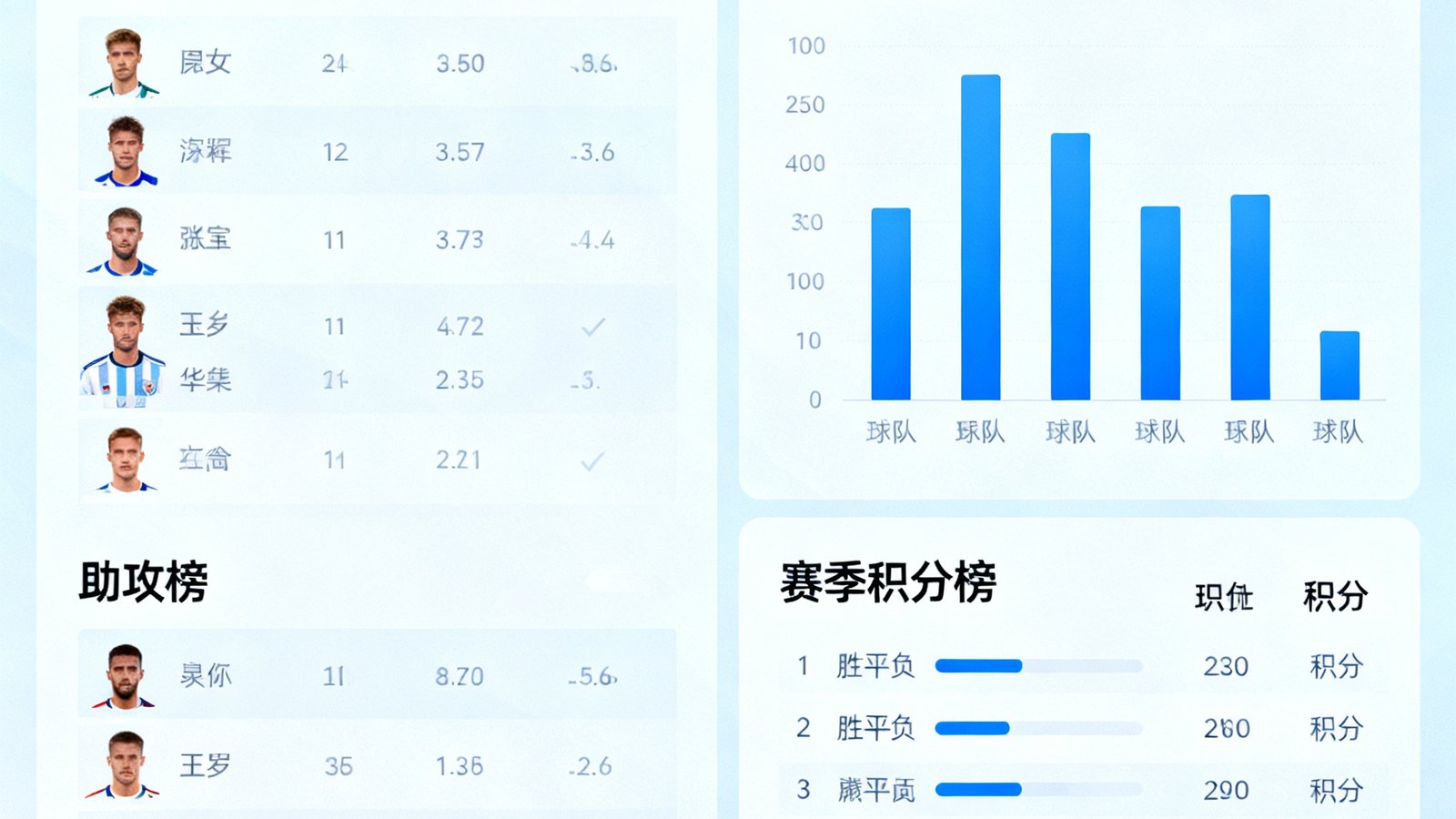 深度数据统计界面显示射手榜、助攻榜、传球成功率、赛季积分榜等